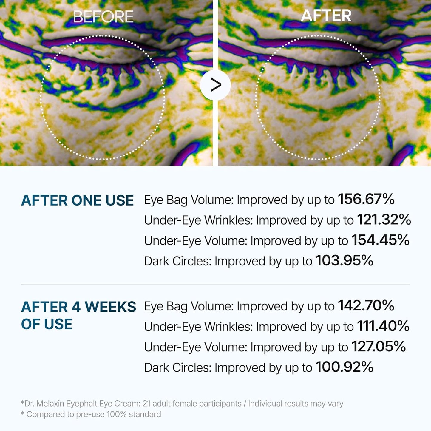 Dr.Melaxin Eyephalt Under Eye Cream