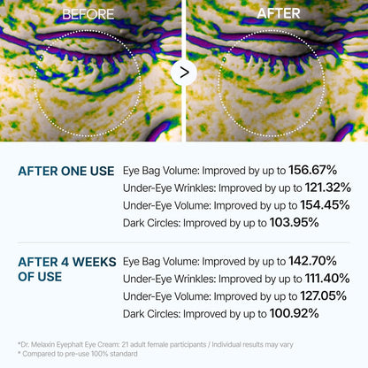 Dr.Melaxin Eyephalt Under Eye Cream